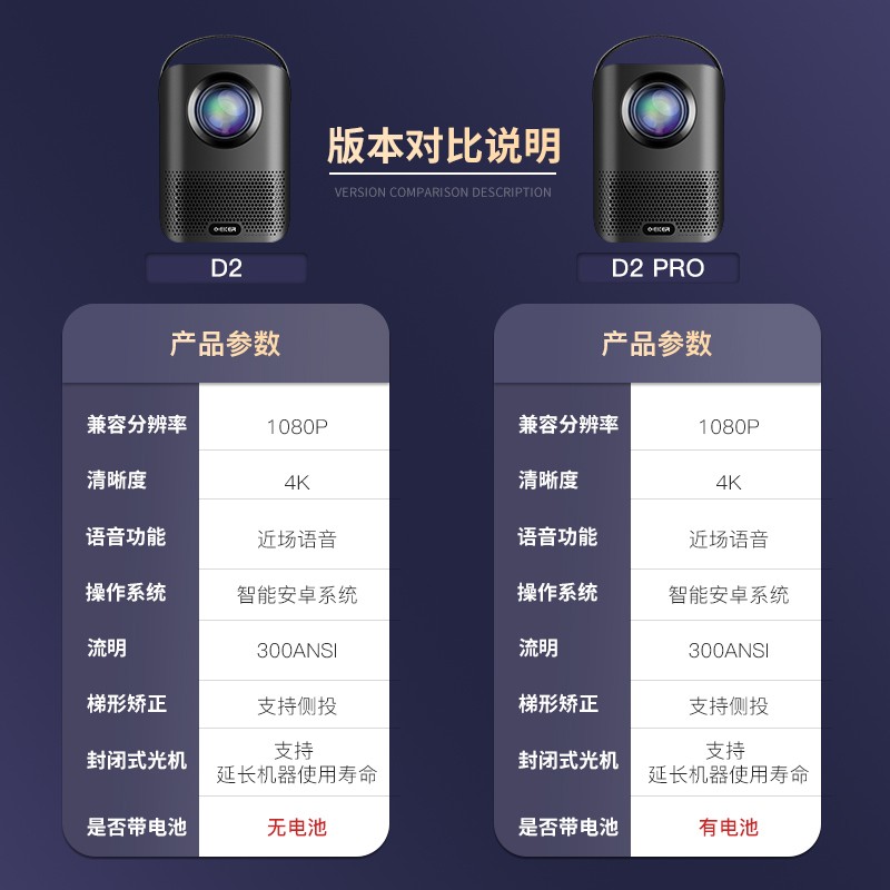 刻刻（Ceker）投影仪D2家用小型便携安卓wifi智能电视卧室无线投屏白天高清投影机1080P梯形校正高清家庭影院