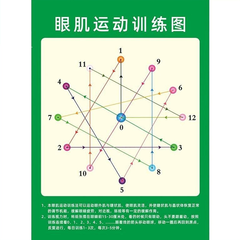 鱼跃(yuwell)同款视力运动图远视表眼肌运动视图增训练眼操自粘墙贴纸