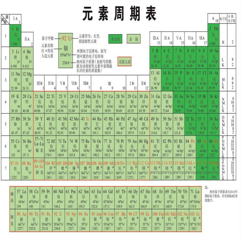 绿色/元素表 24寸40x60cm pp胶背面带胶