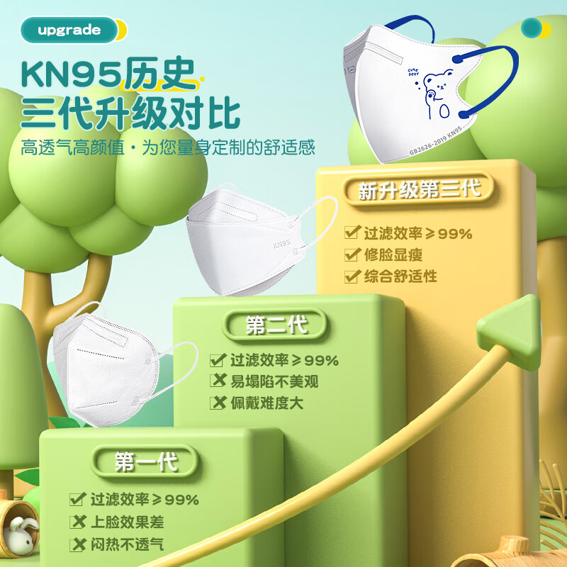 万宝绿 儿童口罩kn95一次性口罩3D立体0-3岁3-6岁6-12岁独立包装婴幼儿宝宝保暖透气黑白色 120只【五色混搭】KN95透气款 【8-12岁儿童】独立包装