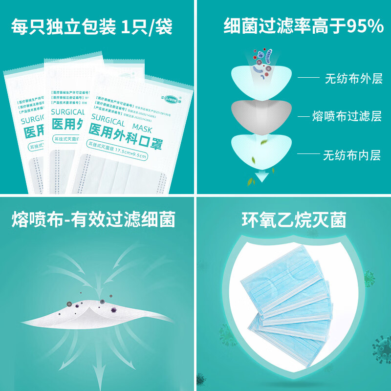 江赫医用外科口罩灭菌宽耳带挂耳式细菌飞沫透气轻薄三层防护独立包装 【独立包装 共100只】