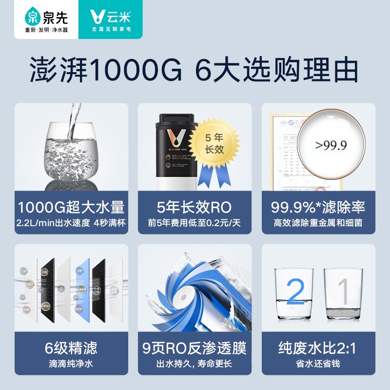 云米（VIOMI）净水器澎湃1000G家用厨房过滤器纯水机直饮机5年长效RO膜以旧换新MR1072A