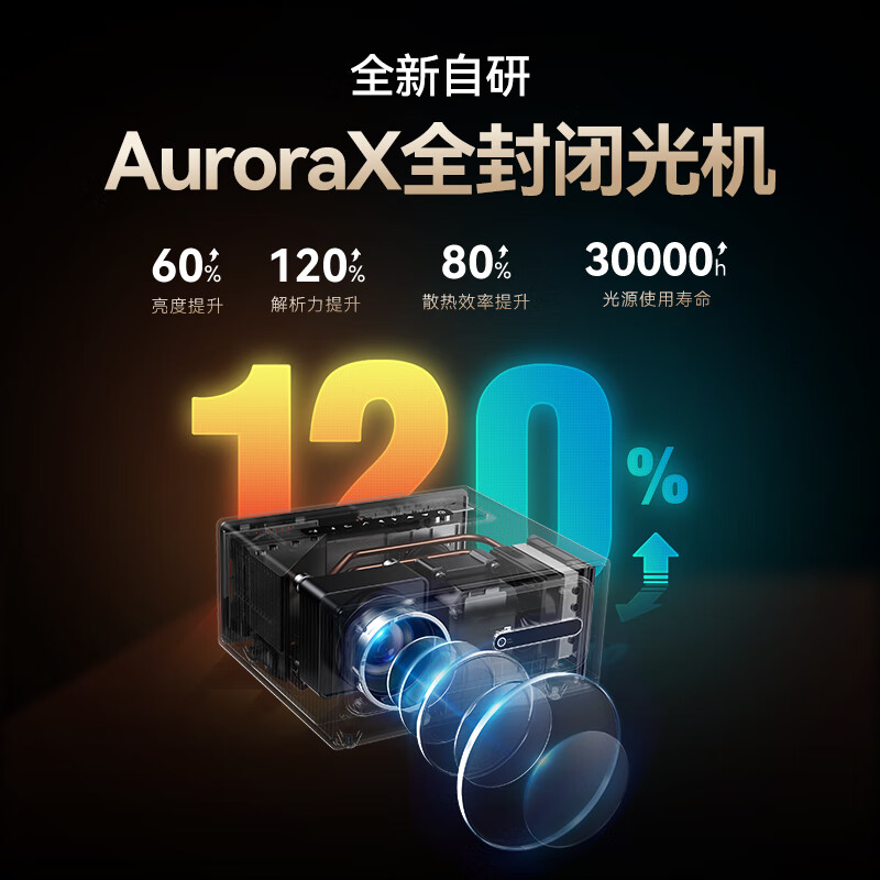 智越家投影仪家用家庭影院8k超高清白天1080P办公投影机卧室投墙电视手机补贴 全自动对焦+全封闭光机+4K解码+AI语音