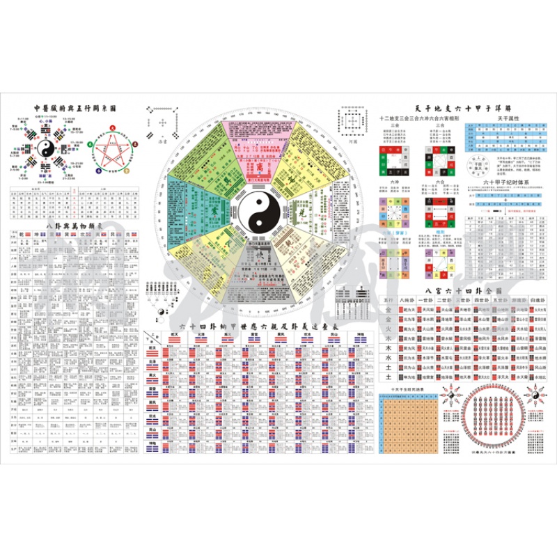 纯秀易经六十四卦八卦详解图天干地支六十甲子万物类象五行河图299