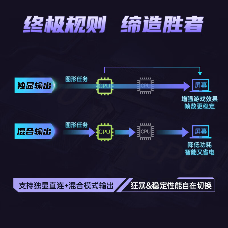 七彩虹（Colorful）隐星P15 TA【国家补贴20%】13代酷睿i7 15.6英寸游戏笔记本电脑(i7-13650HX 16G 1TB RTX4070）