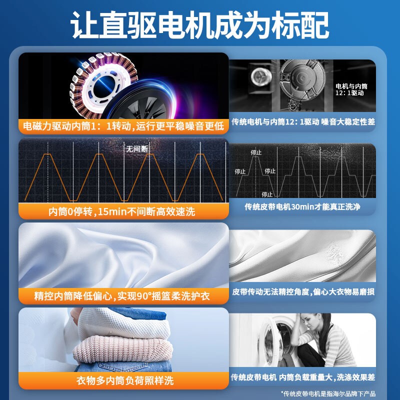 海尔（Haier）晶彩系列2.0 10KG香护SPA直驱变频滚筒洗衣机全自动 微蒸汽空气洗 洗烘一体 EG100HPLUS7SU1