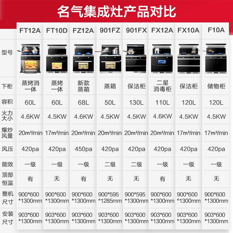 名气（MQ）老板集团出品 集成灶一体灶保洁款集成灶大吸力抽油烟机灶具套装保洁柜一体机FX10A 天然气