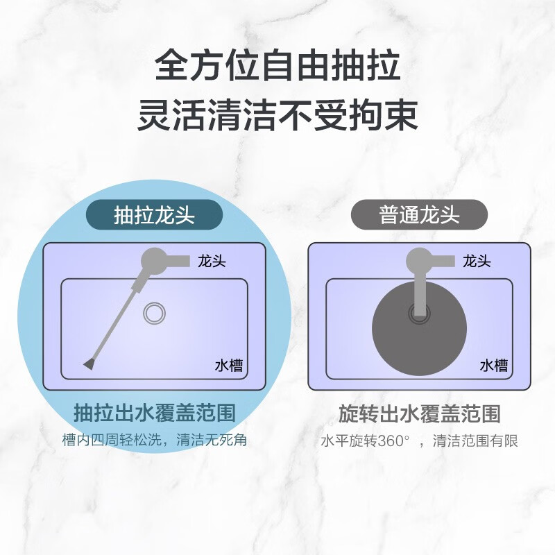 九牧（JOMOO） 卫浴厨房多功能抽拉式厨房龙头三档切换出水龙头水槽洗碗盆厨房龙头33098 【多功能抽拉厨房龙头33098】