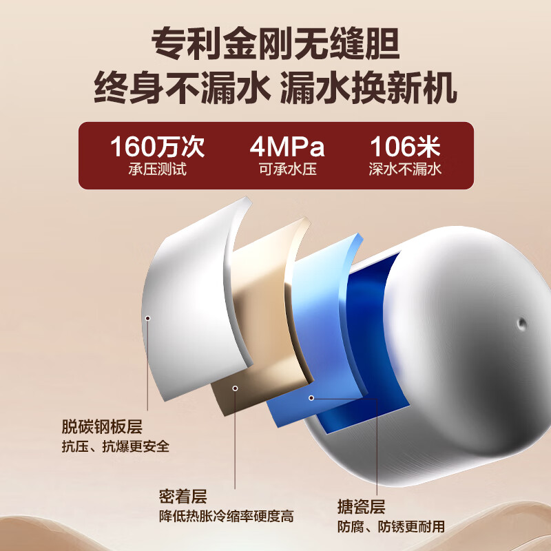 小厨宝电热水器什么品牌？这7款快速加热，热水随时享-图片2