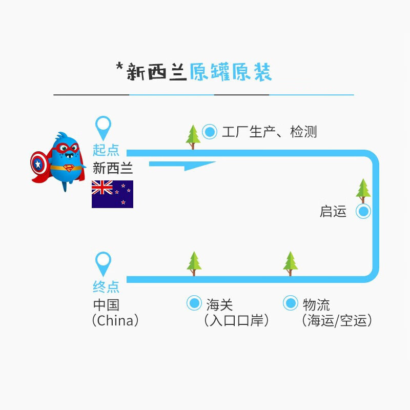 GoodHealth新西兰进口好健康钙铁锌营养包6-60个月婴幼儿宝宝儿童辅食营养素 30袋/罐×1罐装（共30小袋）