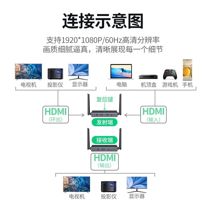 绿联（UGREEN） 无线投屏器 HDMI无线延长传输器200米高清视频同步大型会议双屏显示 企业级无线投屏器-200米远距离