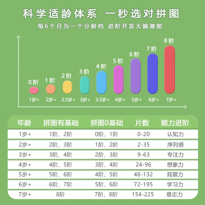 优乐利童话故事启蒙益智拼图纸质拼图3阶到9阶男女孩生日礼物进阶玩具 6阶-公主乐园(共208片丨大盒)