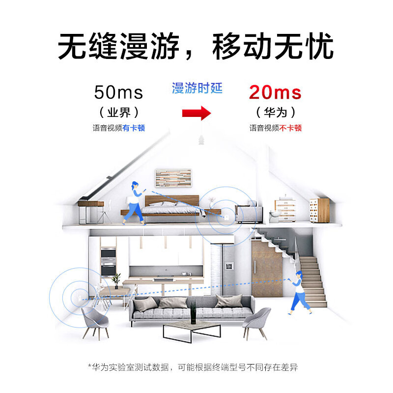 华为(HUAWEI)坤灵无线ap面板企业全屋wifi6覆盖套装双频千兆商用中小企业POE组网ac+ap162E超薄3000M穿墙 8口AC路由器一体机+5个超薄AP【无线漫游】
