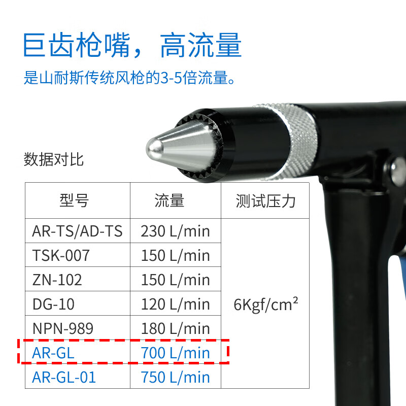 尘枪气动高压吹气除尘气风枪ar-gl ar-gl风枪(30天漏气换新)