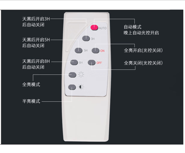 kedoety太阳能灯遥控器家用户外室外庭院灯超亮防水路灯配件 常规遥控