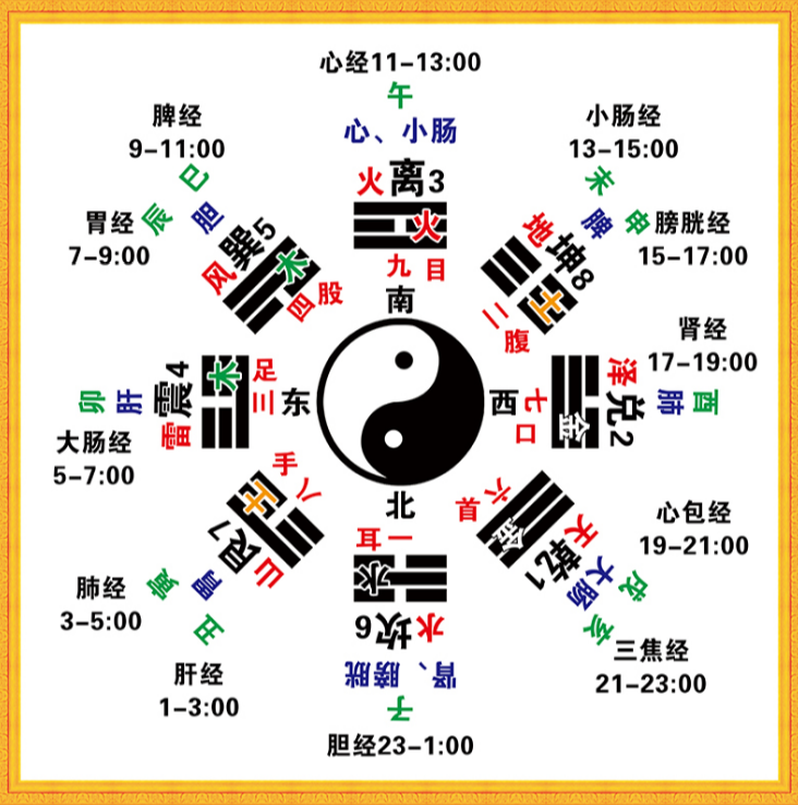 易經五行八卦图墙贴太极五行图 定制 c款(5天内发货) 50*50