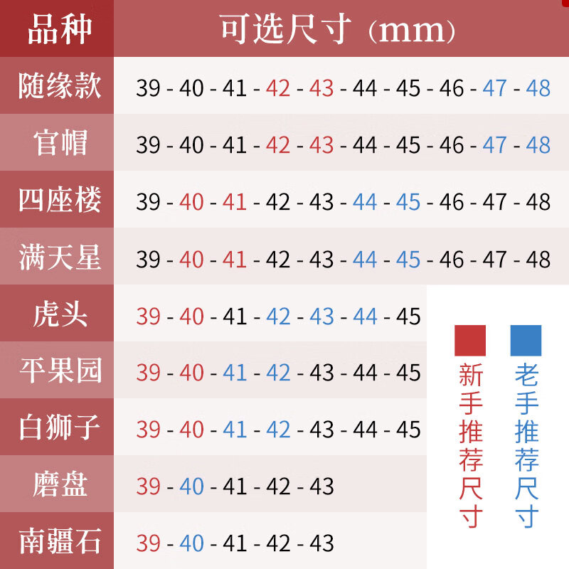 橄榄核-核桃山中玉文玩核桃质量好吗,评测不看后悔？