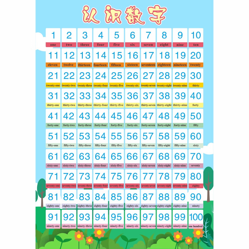 1到100认识数字墙贴儿童10以内加减法口诀表挂图数的分解与组成表认识