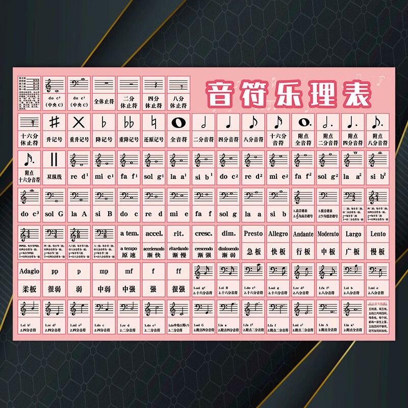 音符乐理表音乐教室布置挂图符号常识宣传画海报五线谱简谱知识墙贴画
