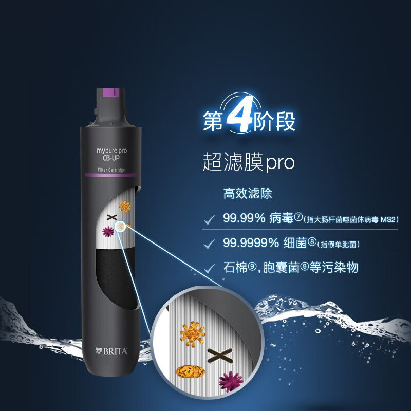 碧然德【孙颖莎推荐】mypure PRE B24M6T前置过滤器 mypure proX9超滤四阶段滤芯组合