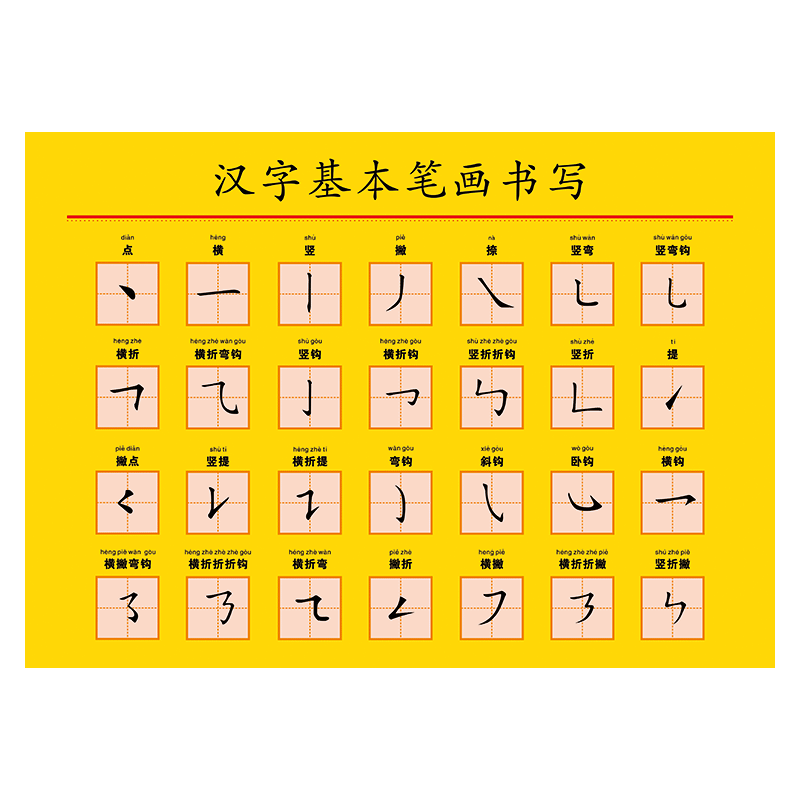 汉字笔顺规则宣传画海报挂图校园文化教室布置展板挂画展板教室墙贴纸