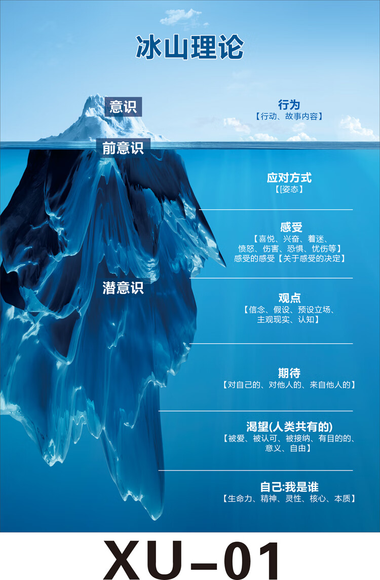 晗畅  心理咨询室正面管教情感脸谱装饰挂画情绪管理感受轮健康减压