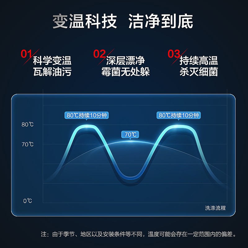 海尔（Haier）晶彩时尚版洗碗机13套大容量嵌入式独立式 80℃双微蒸汽除菌智能开门速干 EYW132286BWDU1