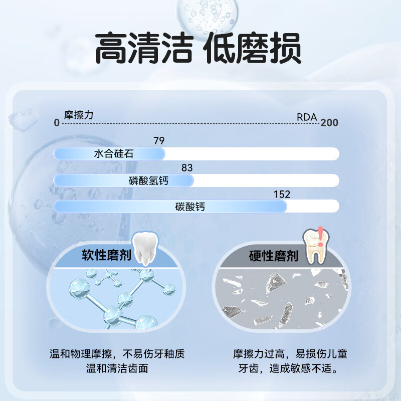 雷治(Dr.RAY)宝宝儿童牙膏2-12岁奥拉氟防蛀固齿含氟牙膏奥特曼联名 水蜜桃(赛罗款)