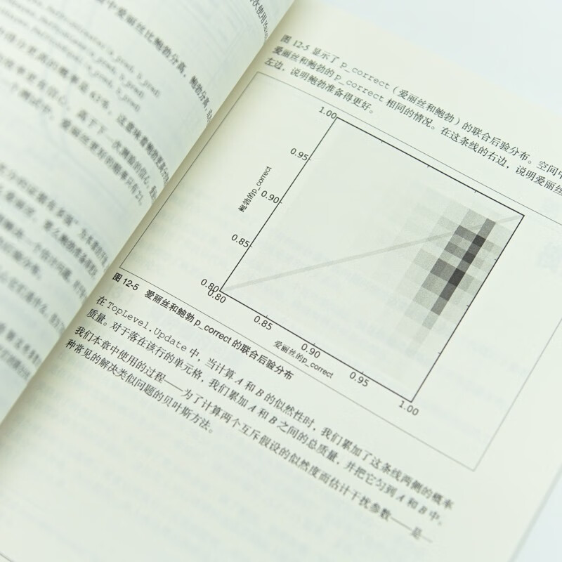 贝叶斯思维 统计建模的Python学习法(异步图书出品)详情图