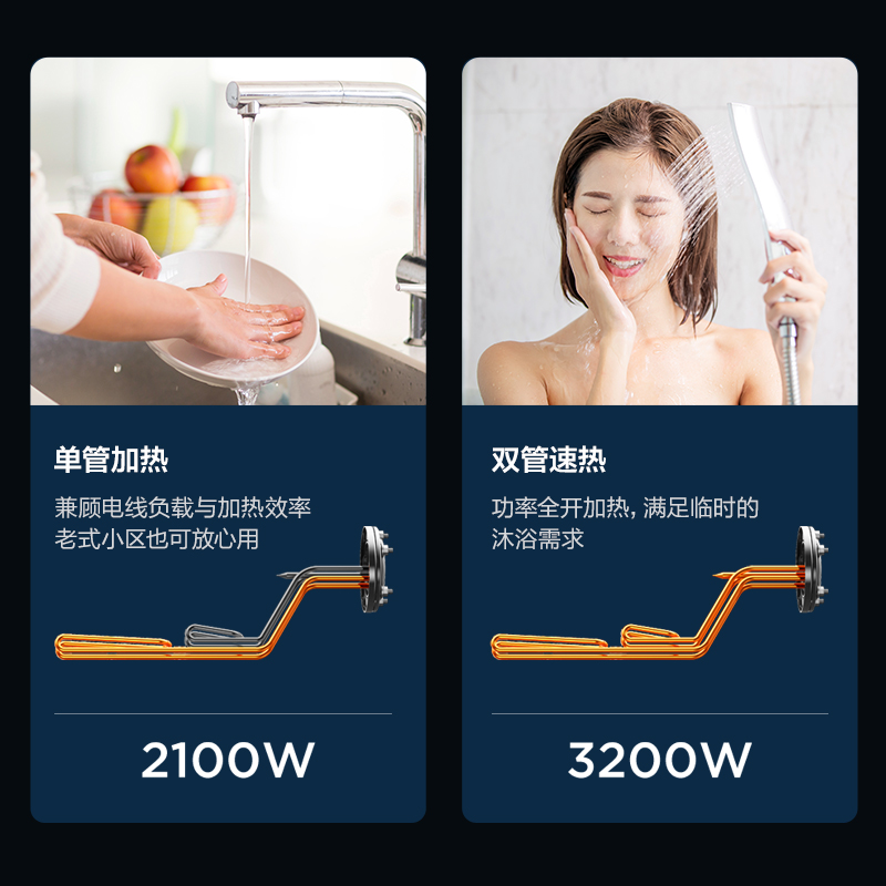 美的（Midea）60升电热水器3200W速热家用智能健康洗一级能效镁棒免更换F6032-ZM5(HE)*