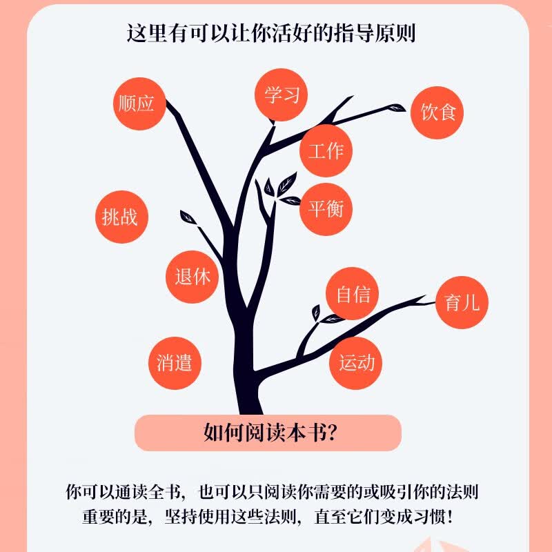 从活着到活好:美好生活的100条法则(人邮普华出品)详情图