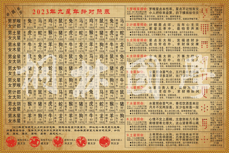 2024年九星年龄对照表 九星照命解释 现代装饰画339的 复古色 40*60