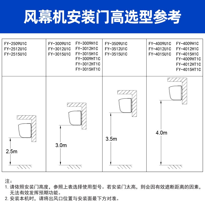 风帘机哪个品牌好？这5款口碑断货王，高效隔热节能超省心！-图片4