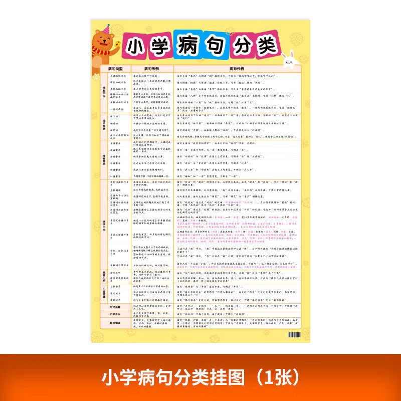 生三四五六年级修改病句学练大全挂图 小学病句分类挂图（1张）