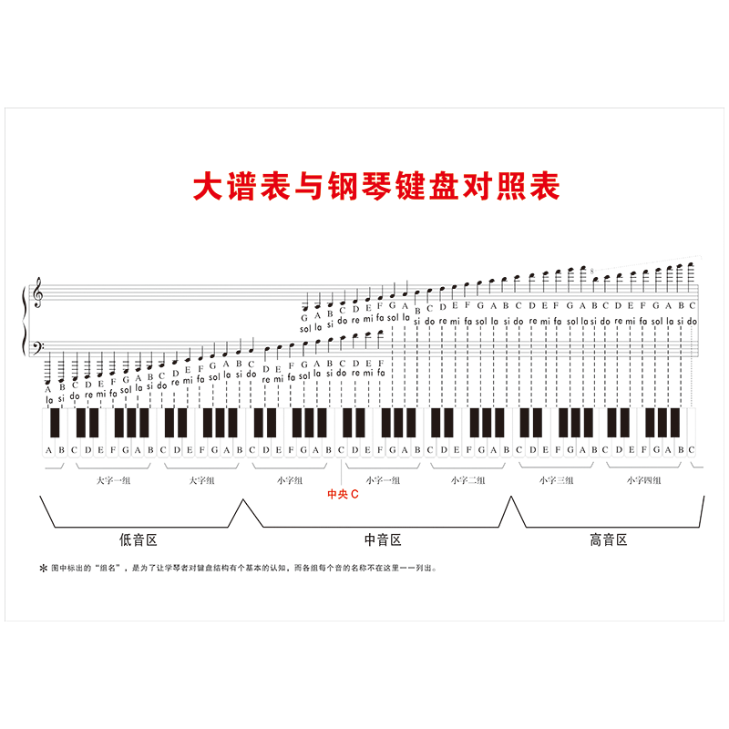 常识宣传画海报五线谱简谱知识墙贴画大谱表与钢琴键盘对照表贴纸scd