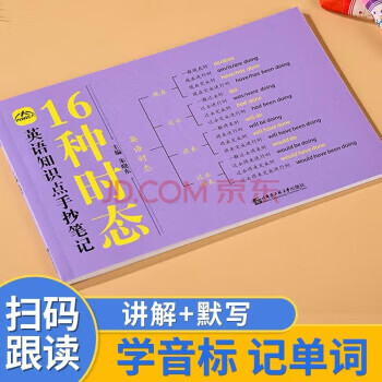 手抄笔记-16种时态 册