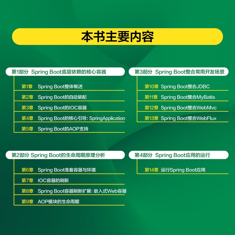 Spring Boot源码解读与原理分析（异步图书出品）