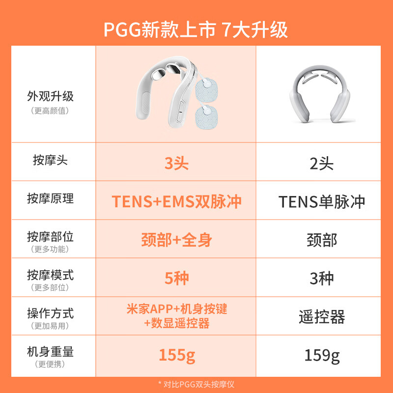 小米有品 PGG颈椎按摩器颈部肩胳臂腰背腿臀多处按摩仪经络脉冲护颈仪15档力度轻量便携米家APP智控送礼礼物