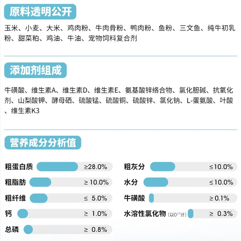 朗亲优护系列全阶段猫粮5kg靠谱吗？体验一说真实感受