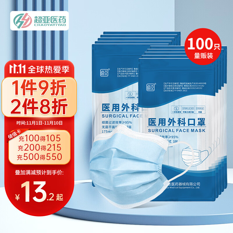 超亚成人医用外科口罩100只,价格走势不大且销量稳步增长,三层防护倍受女性欢迎