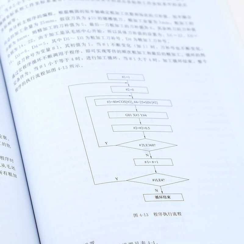 宏程序在数控编程及控制中的应用详情图