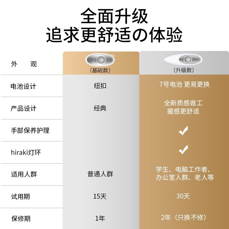 【日本原装进口 90年品牌】HOMER ION（好玛）日本睡眠仪助睡助眠仪 催眠失眠睡眠神器解压放松 pulswitch(全新升级款）