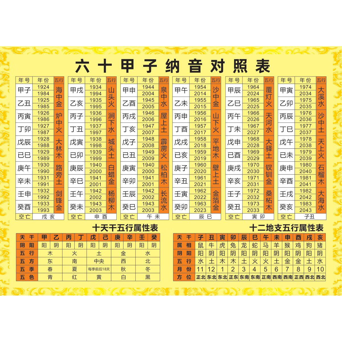 表生肖时辰天干地支完整版本口诀歌五行详解图片 六十甲子纳音对照表