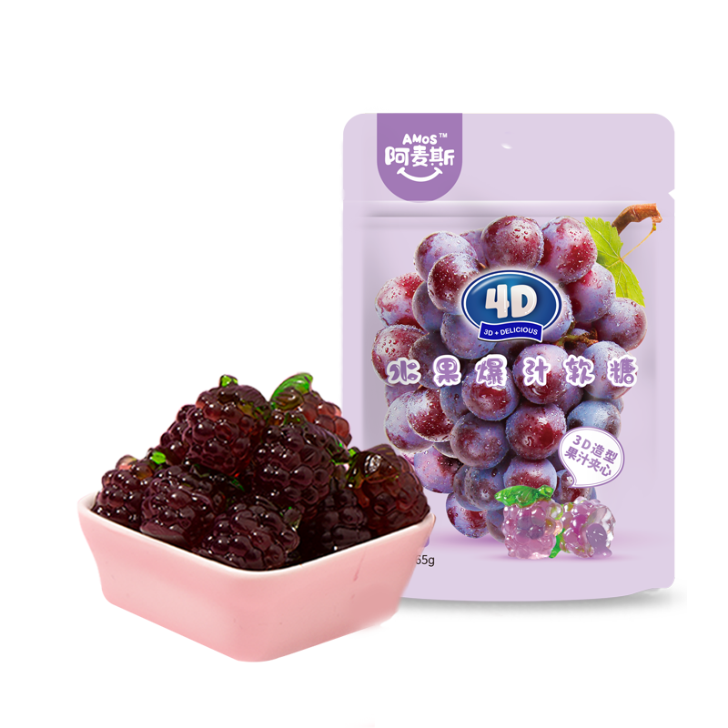 这一件物品的价格走势让人惊讶，看完你一定想购买！|糖果巧克力行情价格走势图