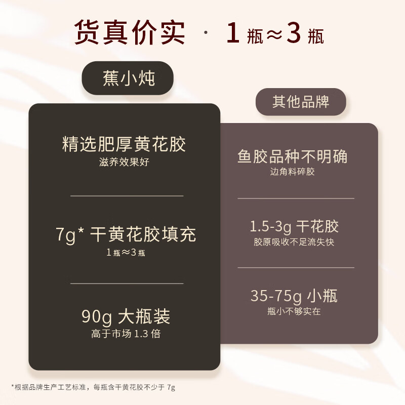 蕉小炖鲜炖黄花胶90g7瓶即食鱼胶孕妇月子滋补礼盒营养品 原味花胶 90g*14瓶