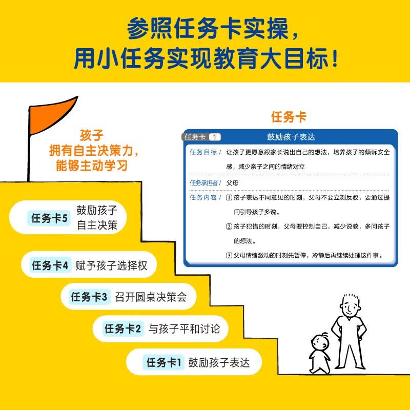 新东方学习方法论：揭秘学习高手 如何让孩子爱学习会学习 给父母的学习高手养成宝典详情图