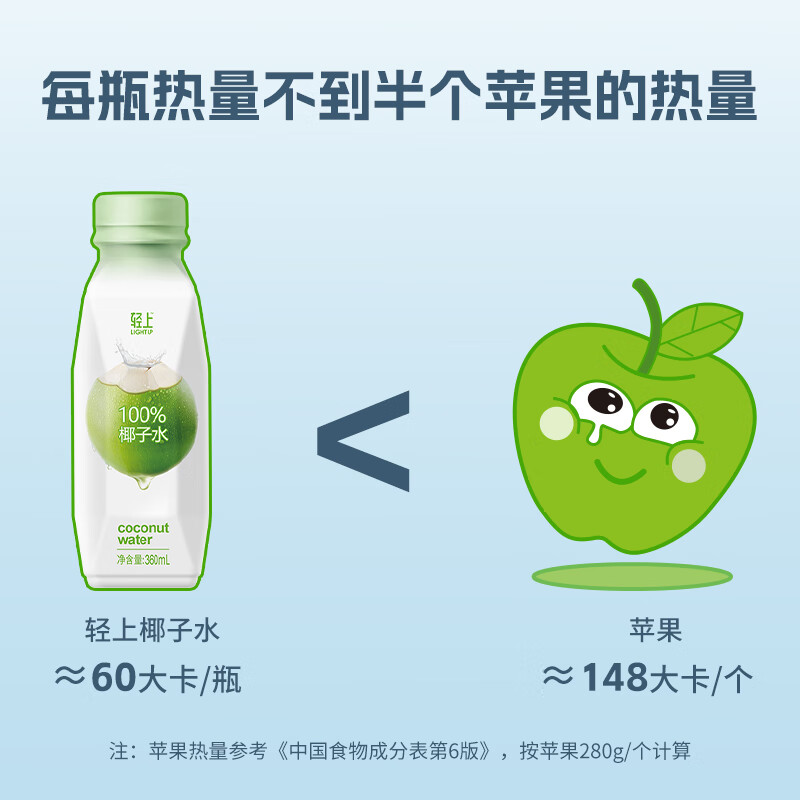 轻上椰泰轻上100%椰子水0添加蔗糖泰国椰子汁孕妇商超同款椰青饮料 椰子水245ml*10瓶
