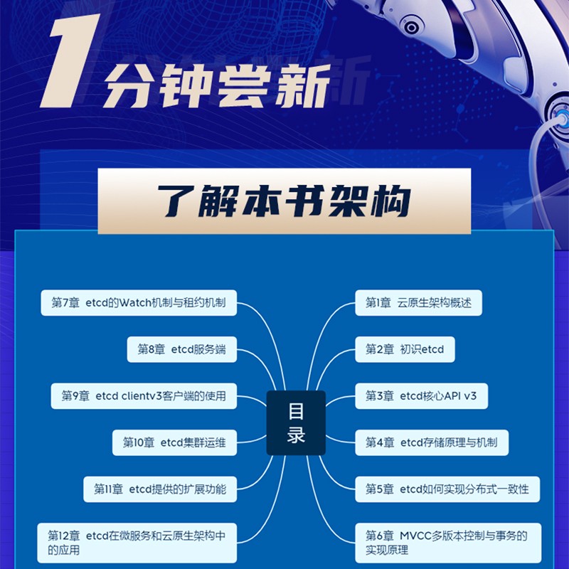 etcd工作笔记：架构分析、优化与最佳实践详情图