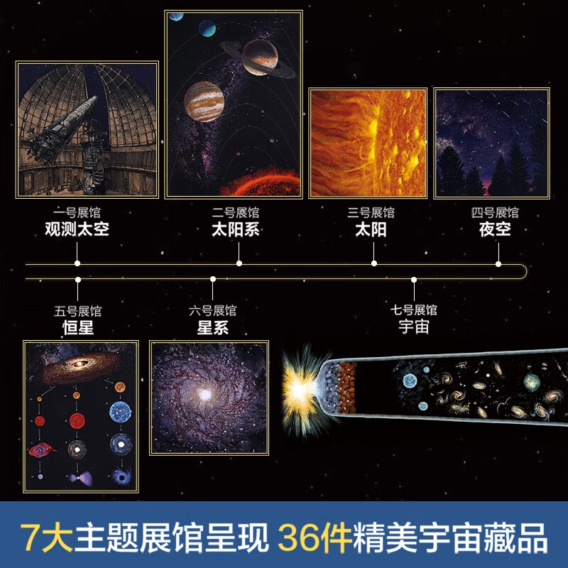 奇迹博物馆系列（套装2册）人体博物馆+太空博物馆 乐乐趣7岁+儿童科普阅读 揭秘人体和太空的秘密知识 亲子互动大百科全书 小学生课外阅读详情图