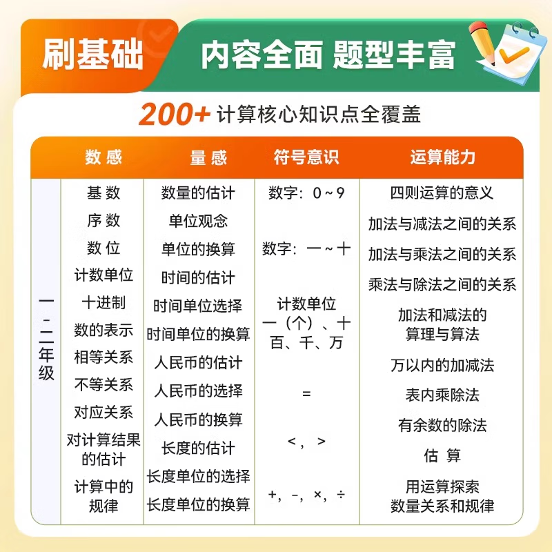 【猿辅导】小猿5分钟口算题卡小学一二三四五六年级数学思维训练 六年级下 数学